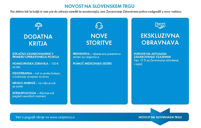 Dodatna kritja in nove storitve pri zdravstveni polici