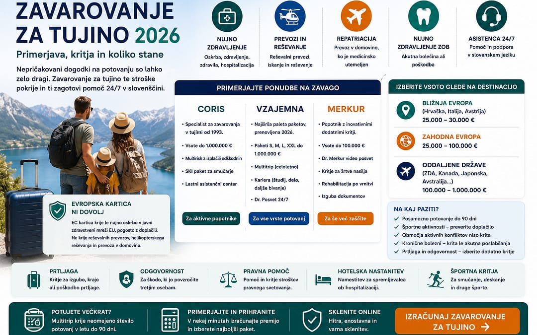 zavarovanje-za-tujino-primerjava