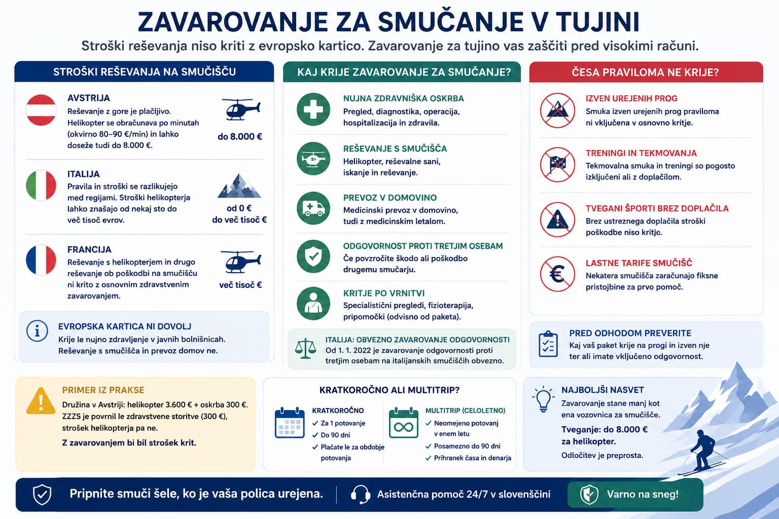 Stroski resevanja na smuciscih v Avstriji Italiji in Franciji
