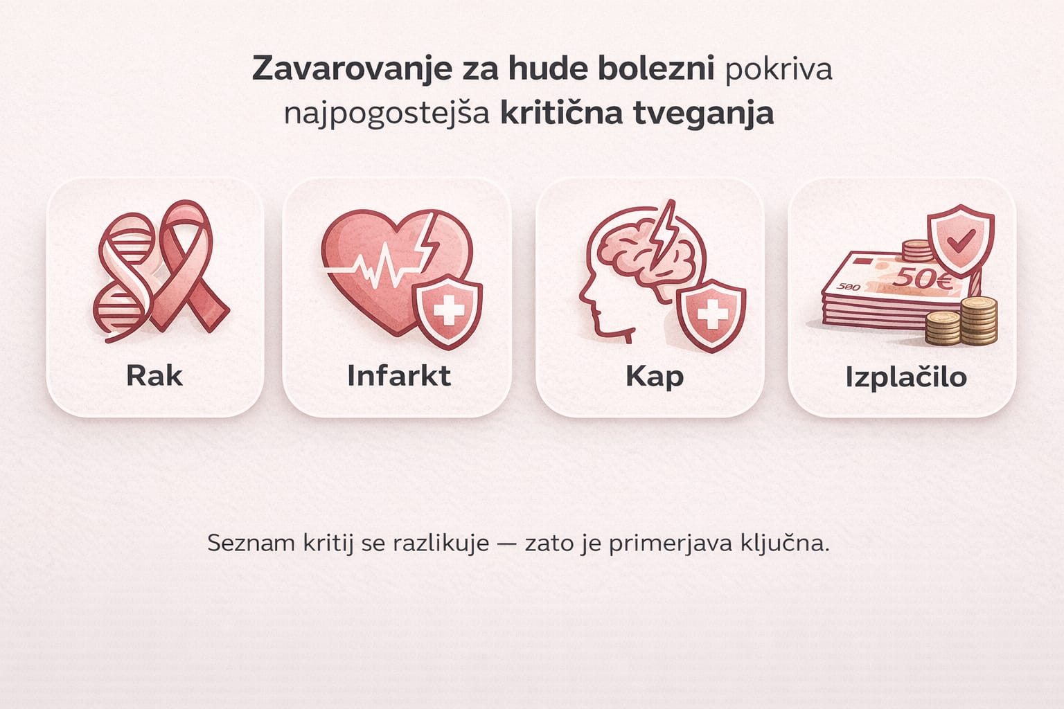zavarovanje za hude bolezni kritja rak infarkt kap izplačilo
