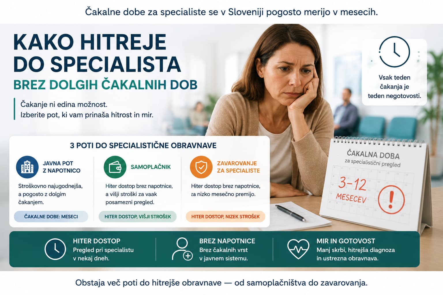 Kako hitreje do specialista v Sloveniji mimo dolgih cakalnih dob