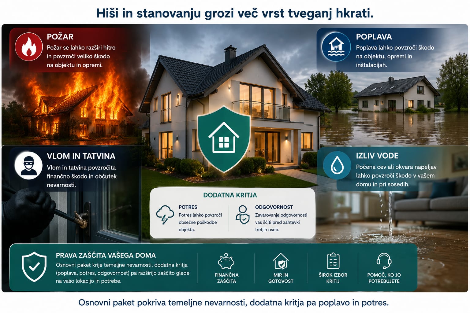 Najpogostejse nevarnosti za dom pozar poplava vlom in izliv vode