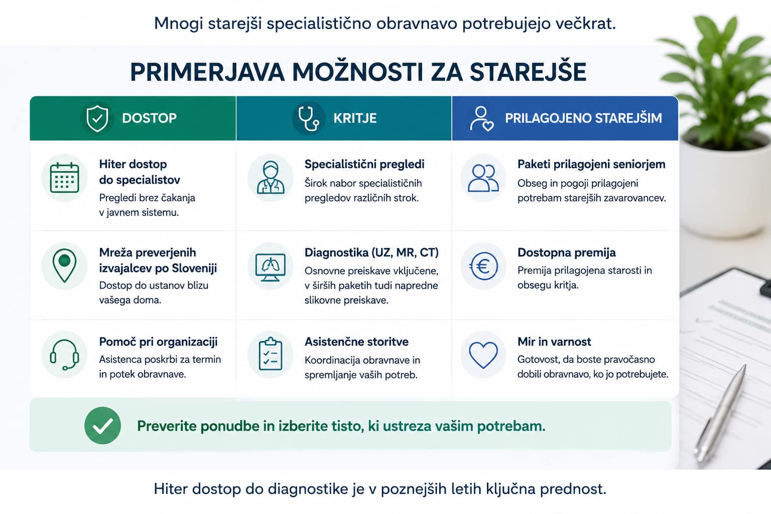 Starejsi pacient na specialisticnem pregledu brez cakanja v javni vrsti