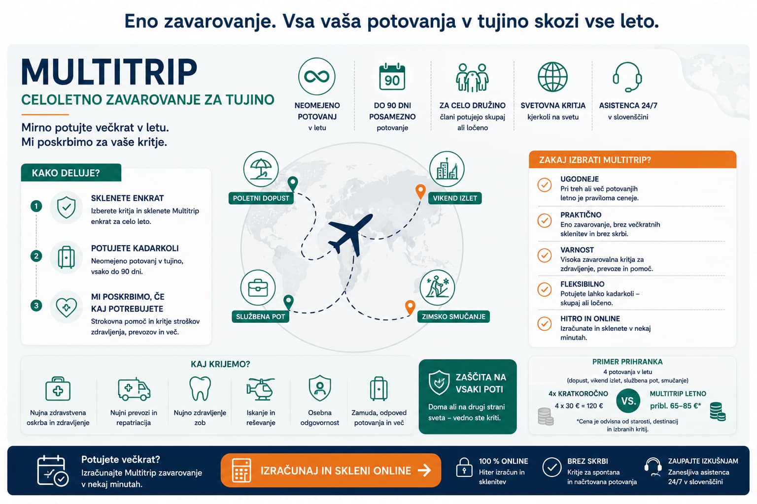 multitrip-ikonografija-celoletno-zavarovanje-tujina