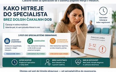 Kako hitreje do specialista: čakalne dobe in rešitve 2026