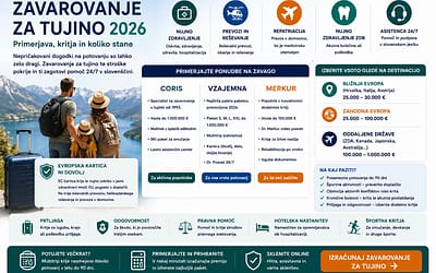 Zavarovanje za tujino 2026: primerjava, kritja in cena